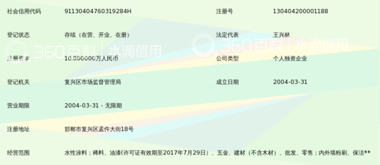 邯郸市复兴区霞光涂料经销处 专业五金建材零售与批发的行业典范